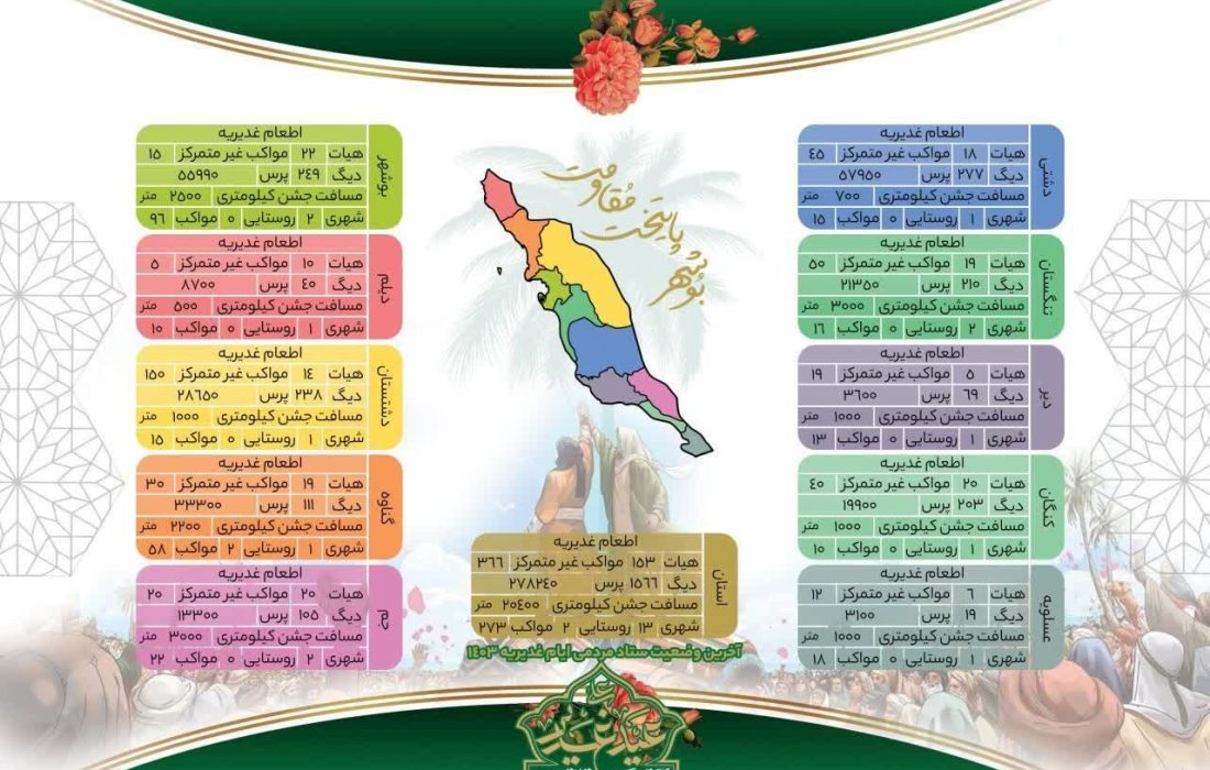 اینفوگرافیک؛ جزئیات اطعام غدیریه در استان بوشهر