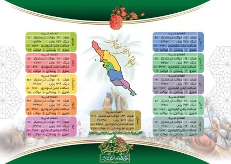 اینفوگرافیک؛ جزئیات اطعام غدیریه در استان بوشهر