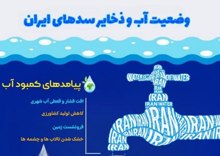 وضعیت آب و ذخایر سد های ایران + اینفوگرافیک