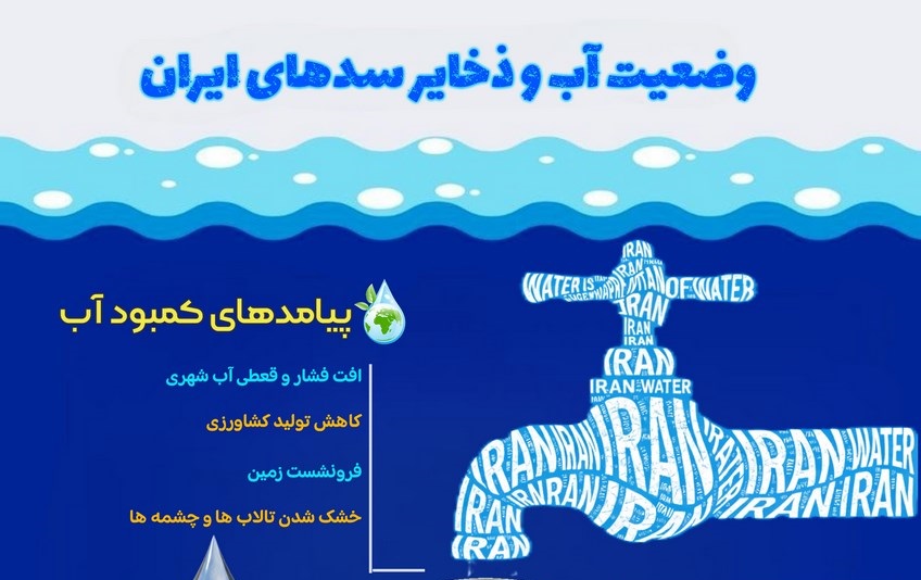 وضعیت آب و ذخایر سد های ایران + اینفوگرافیک