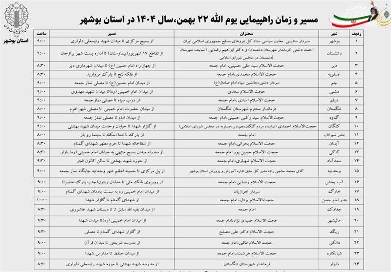 مسیر و زمان راهپیمایی 22 بهمن در استان بوشهر اعلام شد+جدول