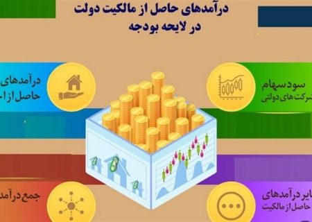 پیش‌بینی درآمد 313 همتی دولت از اموال و دارایی‌ها در بودجه 1405