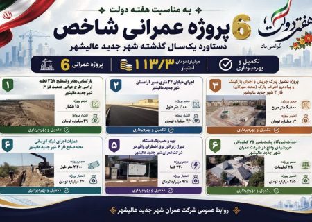 بهره‌برداری از ۶ پروژه شاخص عمرانی در شهر جدید عالیشهر با اعتبار ۱۱۳ میلیارد تومان
